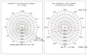 Diagram IES Photometric SLT